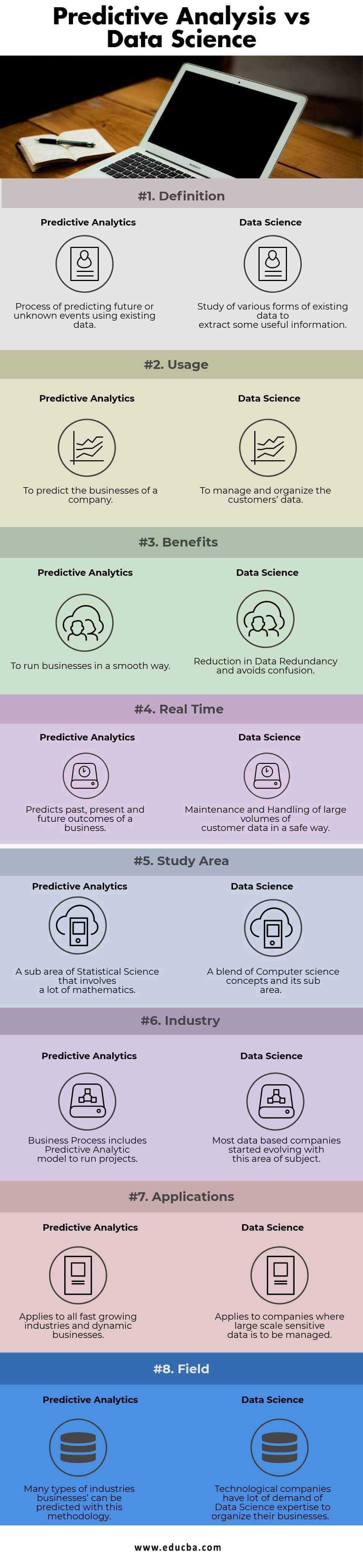 Data Science And Predictive Analytics