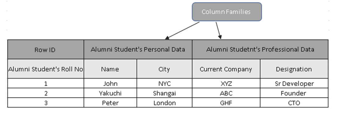 Collection of Column