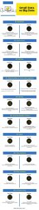 Small Data vs Big Data | Top 10 Useful Comparisons You Need To Know