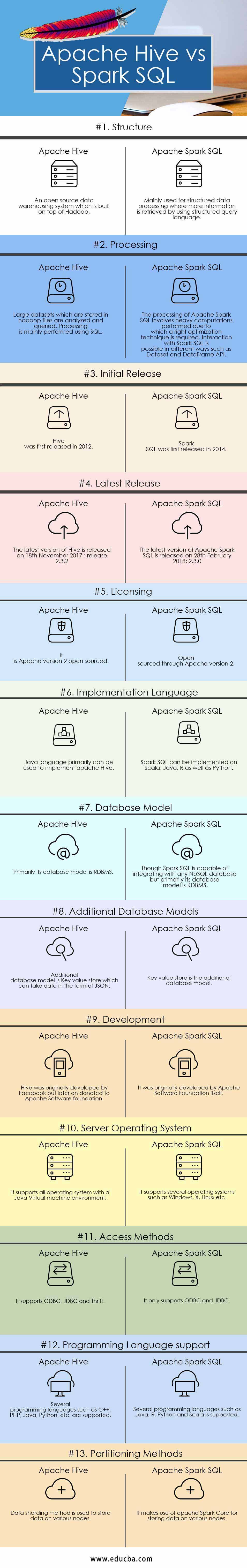 spring boot hive example