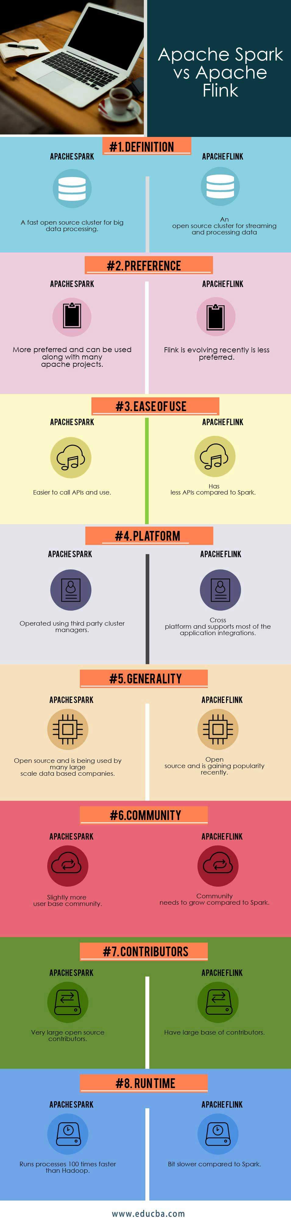 Apache Spark vs Apache Flink Infographics