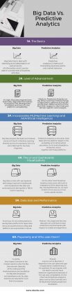 Big Data Vs Predictive Analytics | Learn 6 Most Important Differences