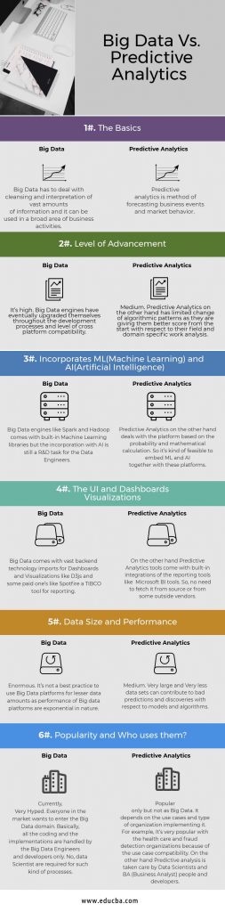 Big Data Vs Predictive Analytics | Learn 6 Most Important Differences