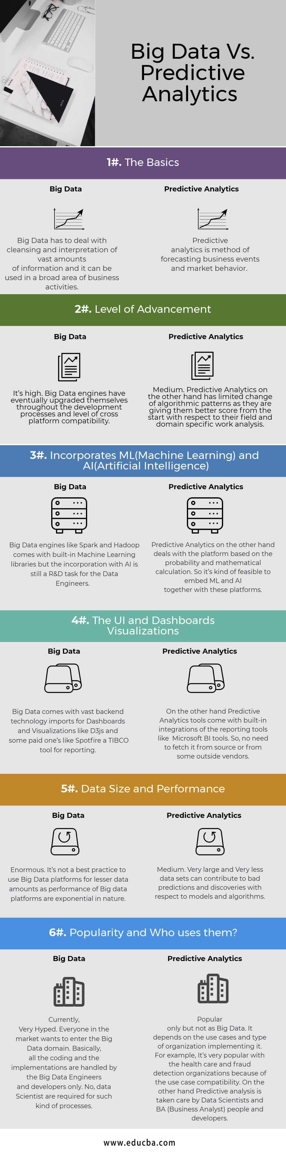 Big-Data Vs Predictive Analytics Infographics