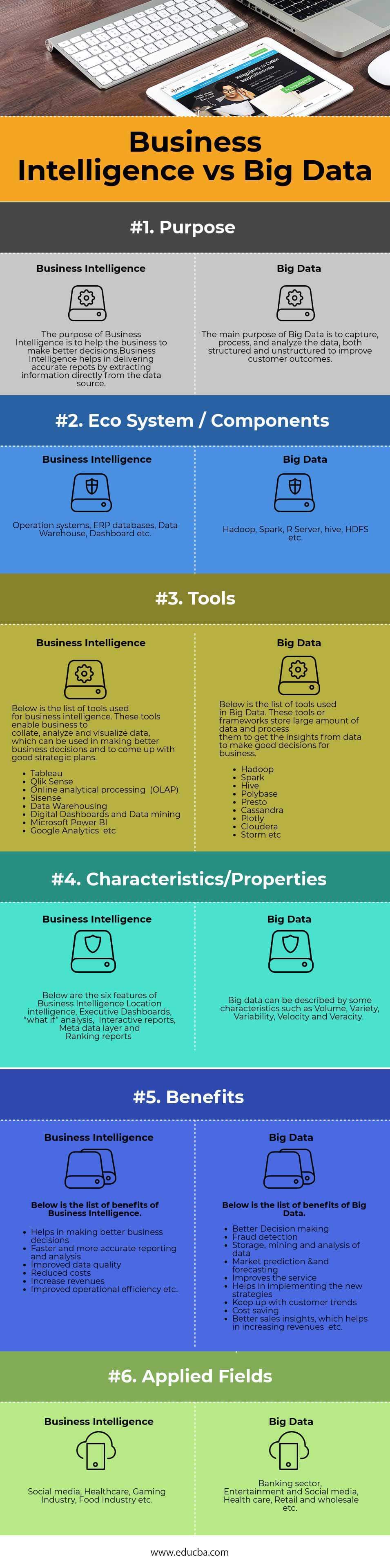 Business Intelligence vs Big Data infographics