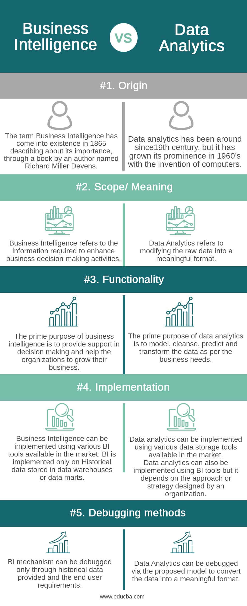 Business-Intelligence-vs-Data-analytics-info