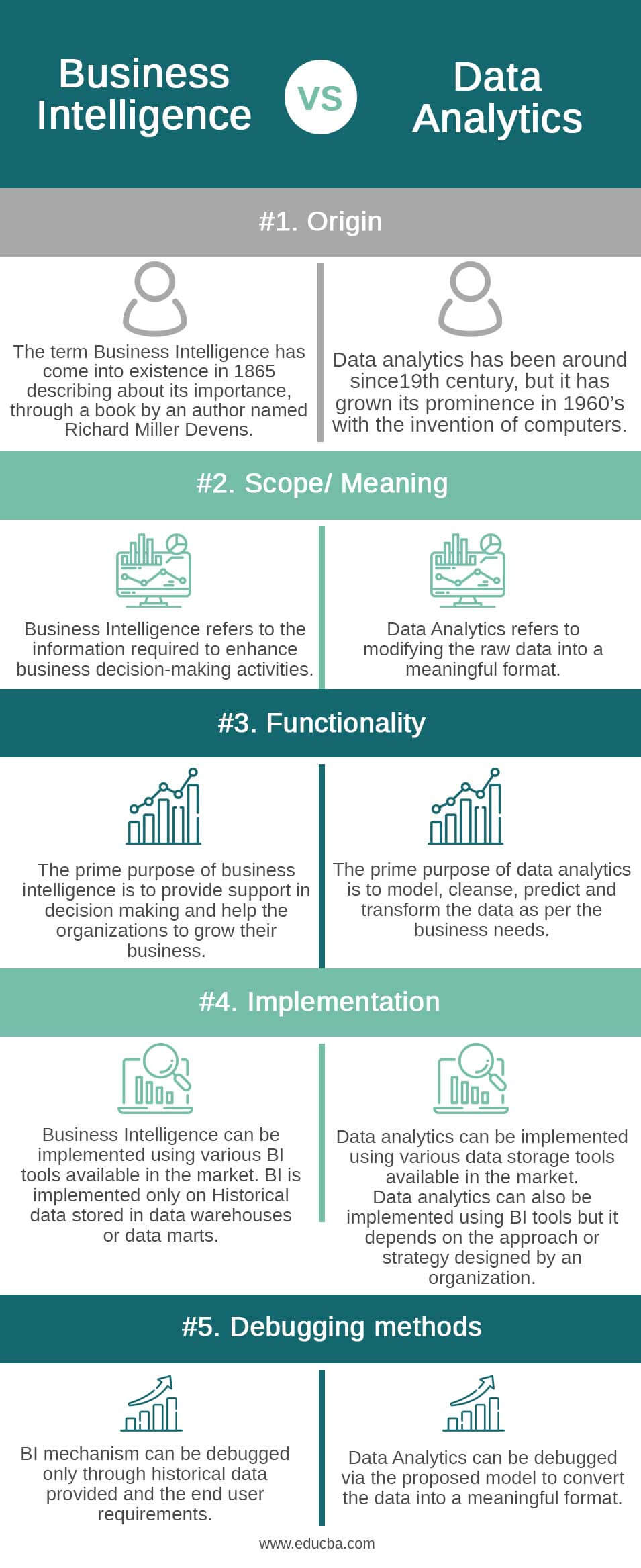 Important Difference Between Business Intelligence And Data Analytics 