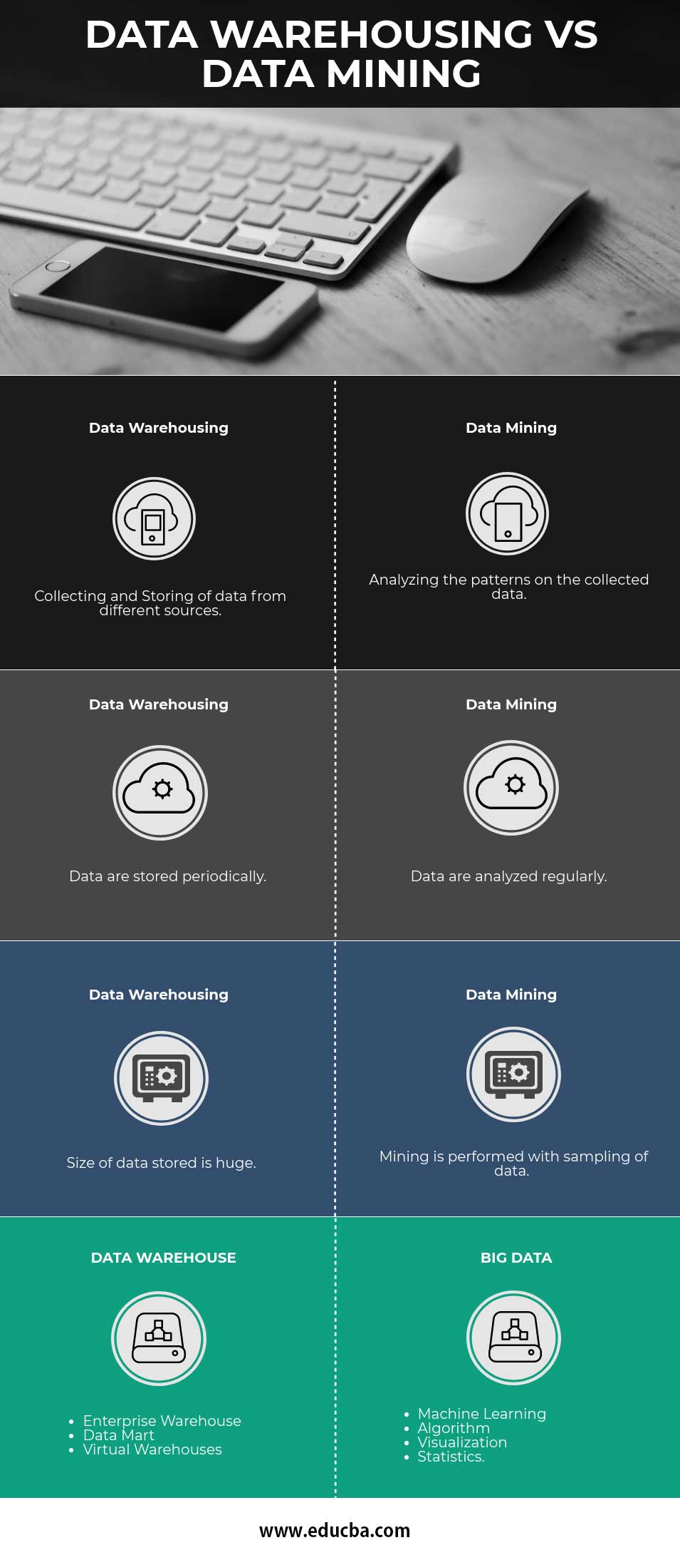  Data Mining vs Data warehousing 