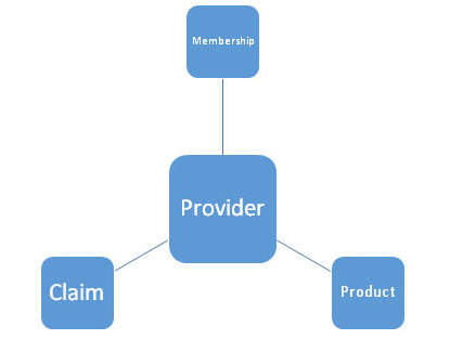 Tms data modeler