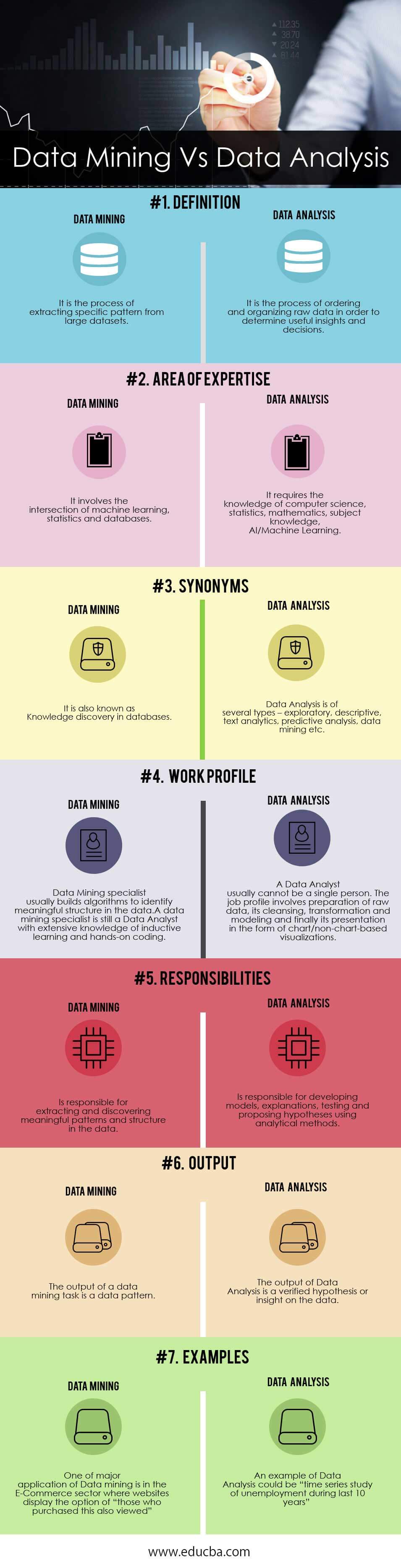 Data Mining vs Data Analysis | Know Top 7 Amazing Comparisons