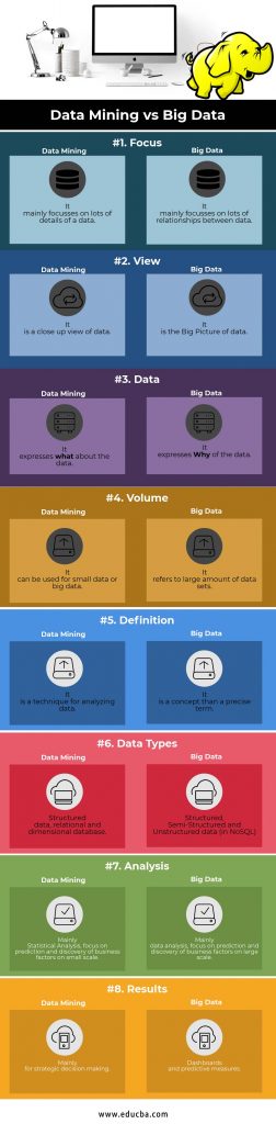 Big Data vs Data Mining | Find Out The Best 8 Differences