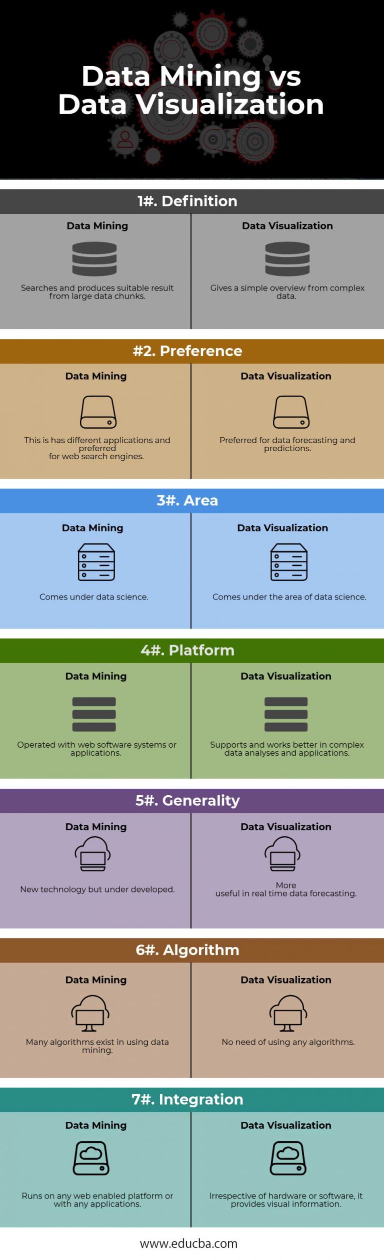 डेटा माइनिंग बनाम डेटा विजुअलाइजेशन इन्फोग्राफिक्स 