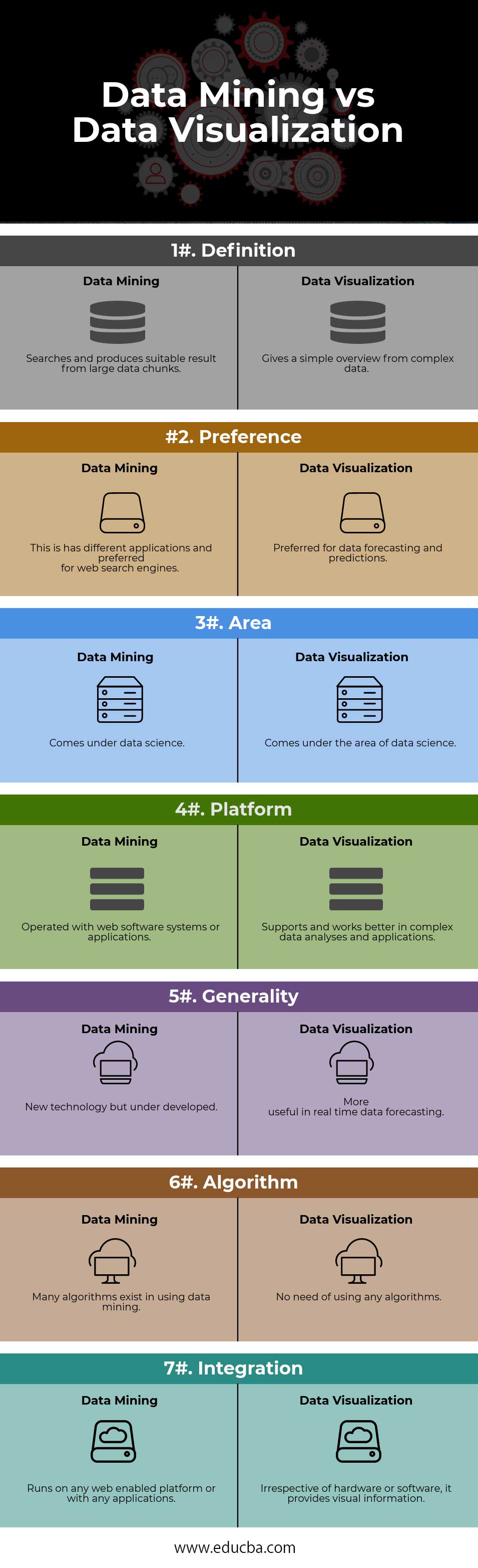 Data Mining vs Data Visualization