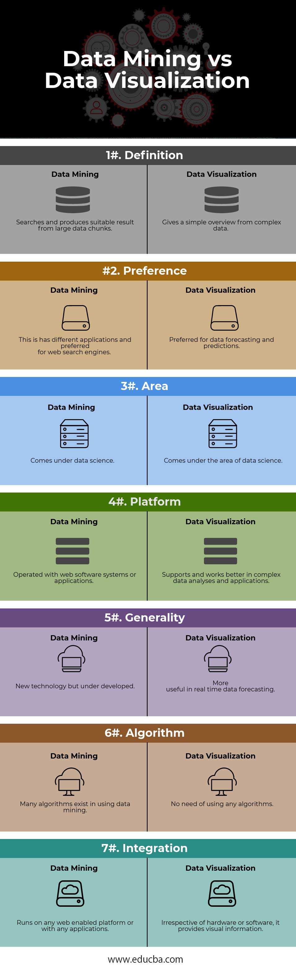 data mining vs data dredging