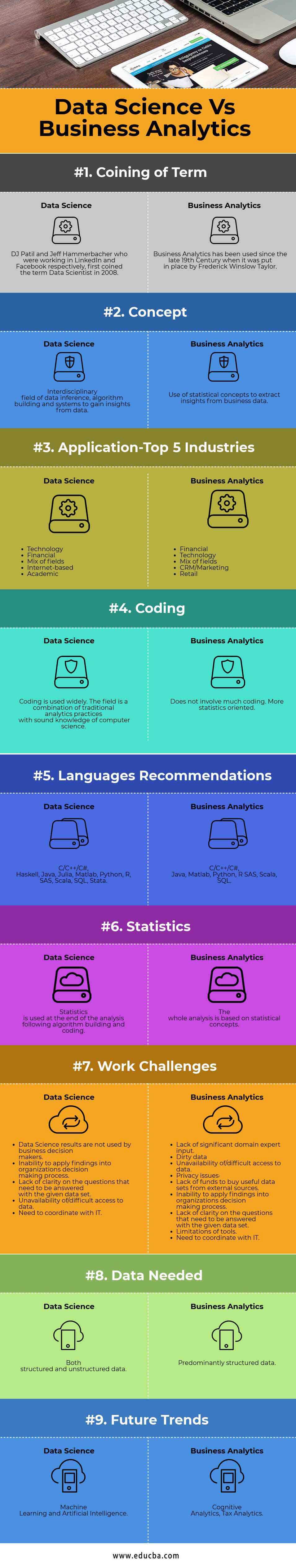 Data Science Vs Business Analytics Infographics