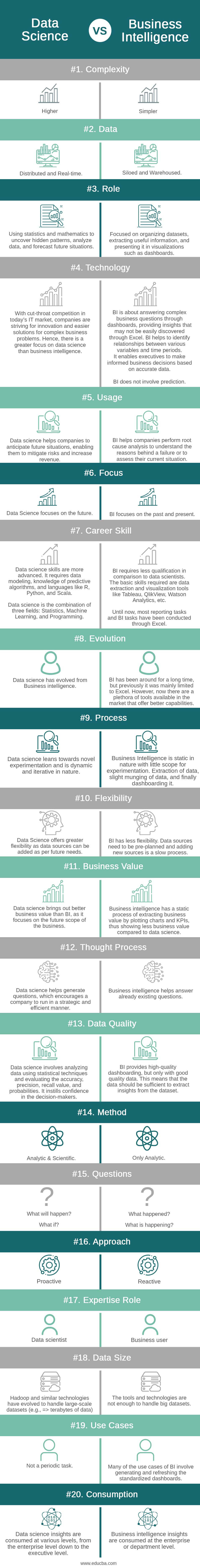 Data-Science-vs-Business-Intelligence-info
