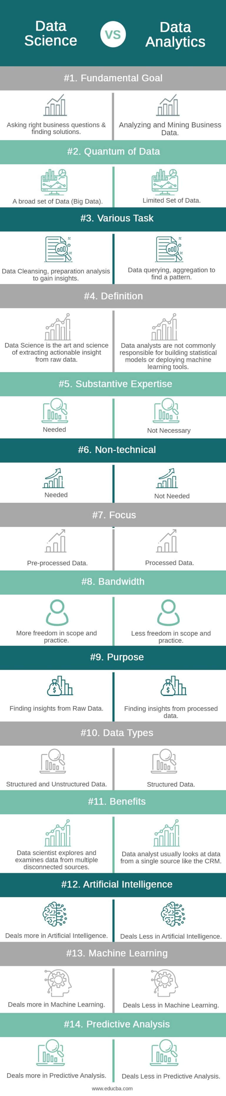 Data Science Vs Data Analytics | Know Top 14 Amazing Differences