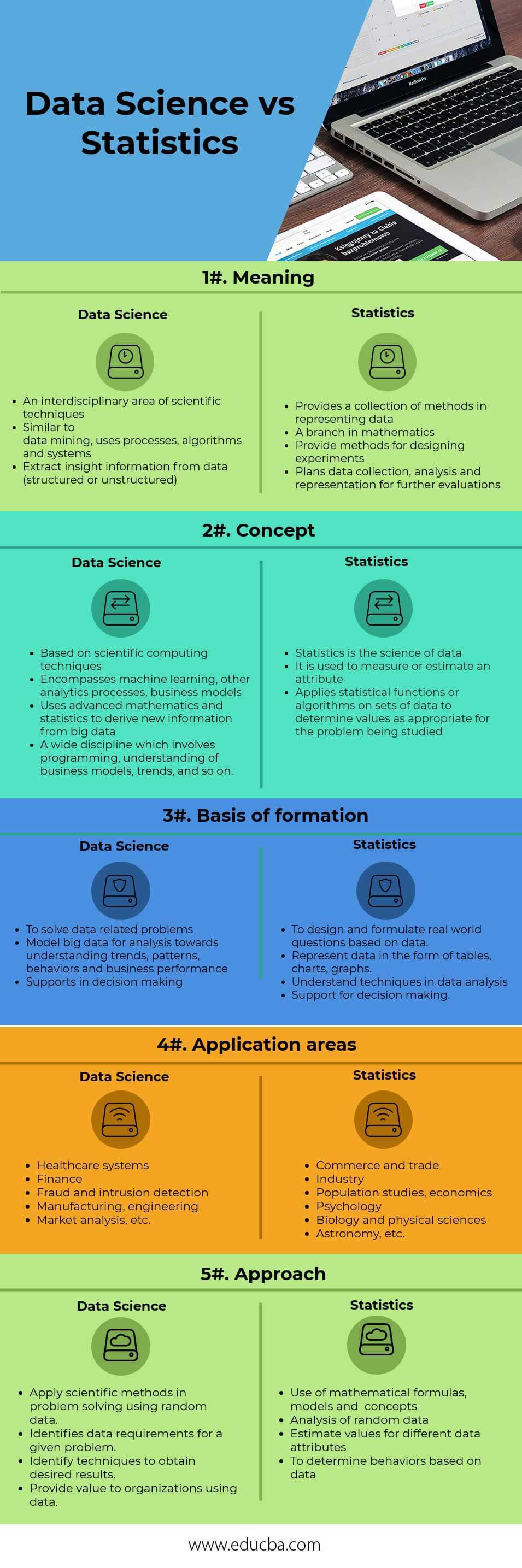 Data Science Vs Statistics Know Top 5 Beneficial Comparisons