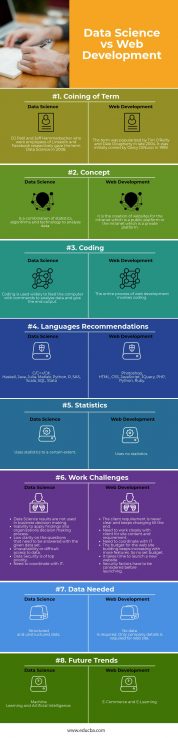 Data Science vs Web Development | Top 8 Valuable Comparison to Learn