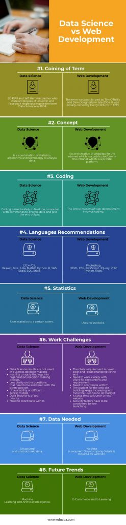 Data Science vs Web Development | Top 8 Valuable Comparison to Learn