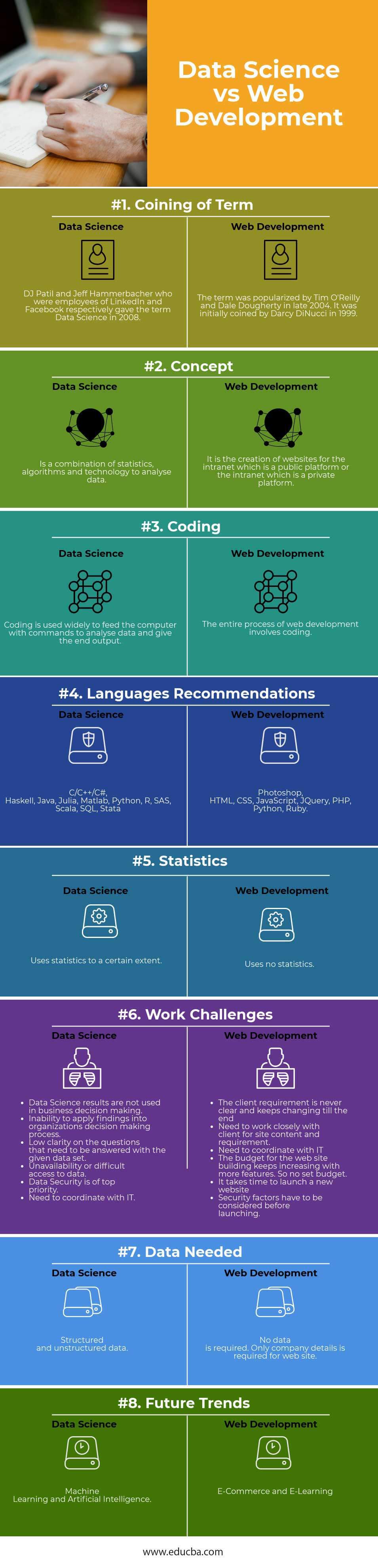 Data Science vs Web Development Infographics