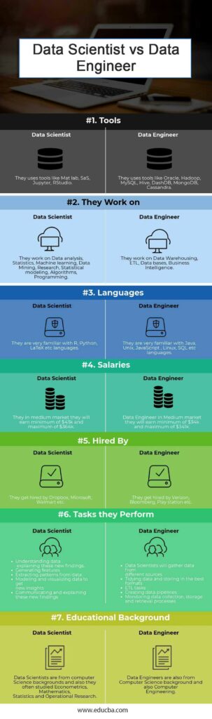 Data Scientist vs Data Engineer: What You Need to Know