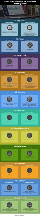 Data Visualization Vs Business Intelligence Learn Top 11 Differeces