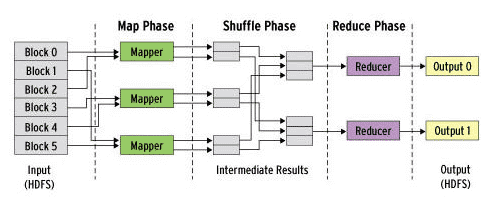 Hadoop Vs MapReduce..