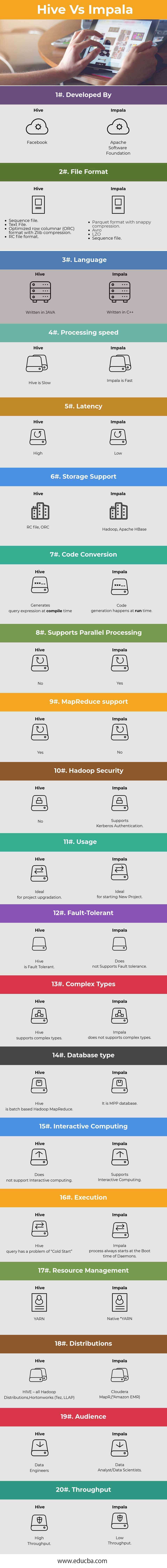 Hive vs Impala