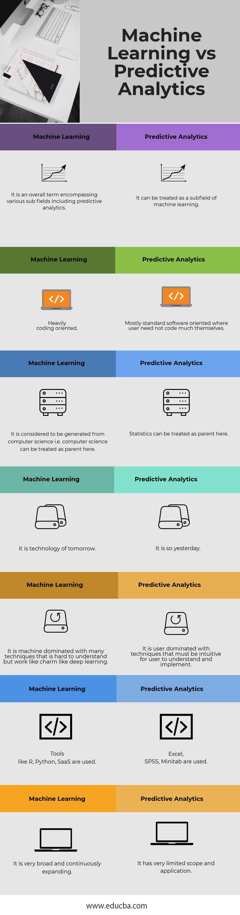 Predictive analytics best sale with machine learning