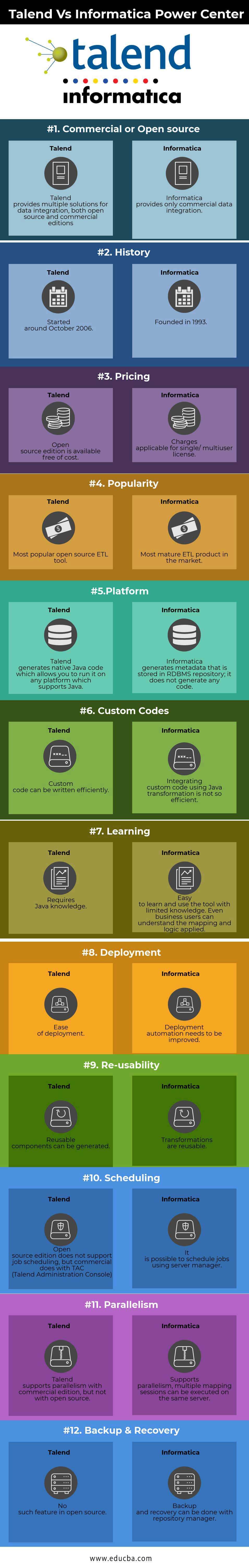 Talend Vs Informatica PowerCenter Infographics