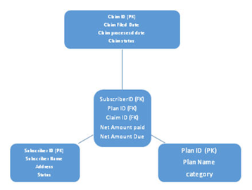 star schema