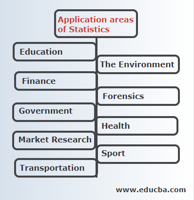 Applications area