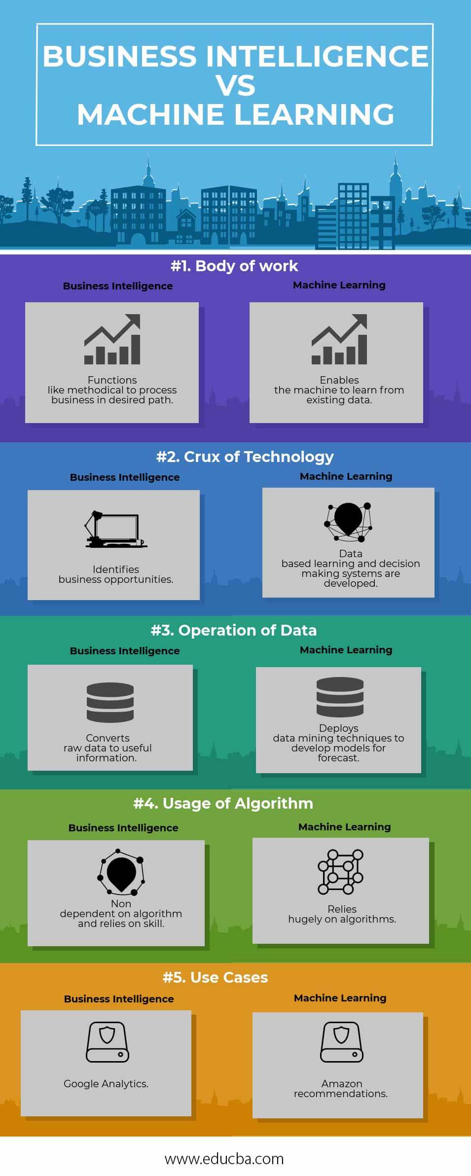 Business Intelligence Vs Machine Learning Which One Is Better