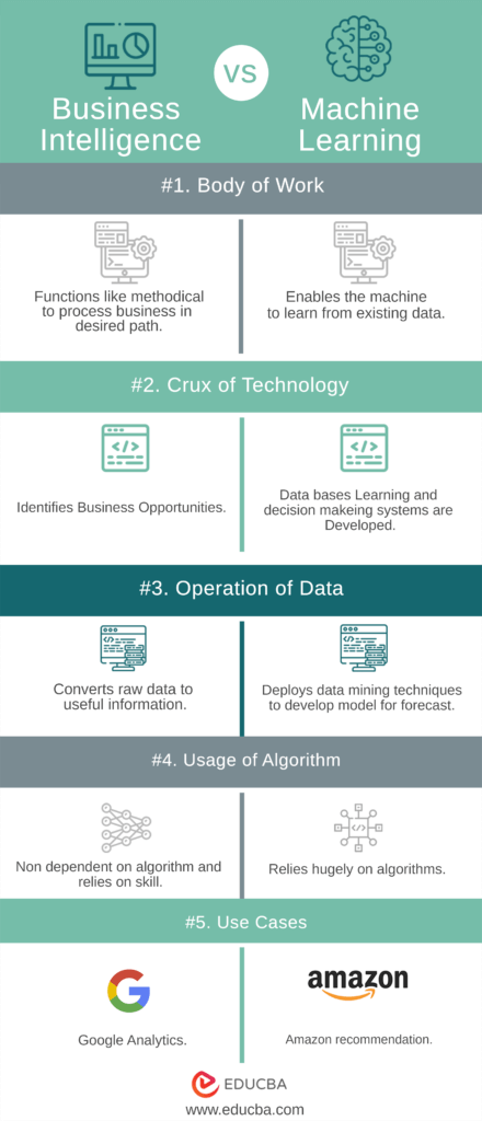 Business Intelligence vs Machine Learning infographic