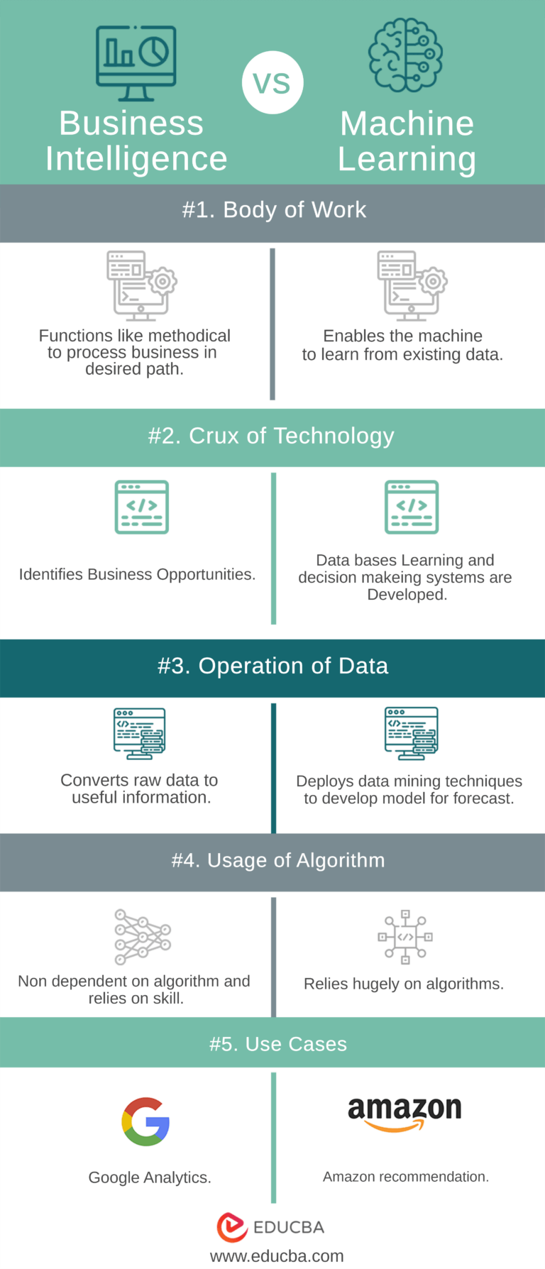 Business Intelligence vs Machine Learning | Which One Is Better?