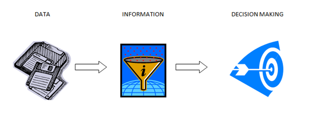 Business Intelligence vs Machine Learning.