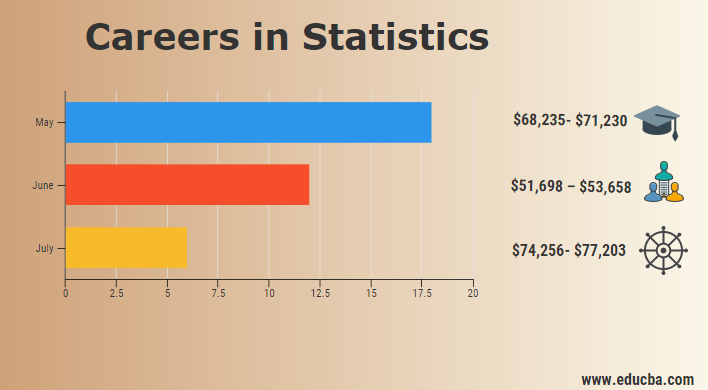 statistics research jobs