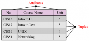 Top 11 Useful RDBMS Interview Questions and Answers In 2021