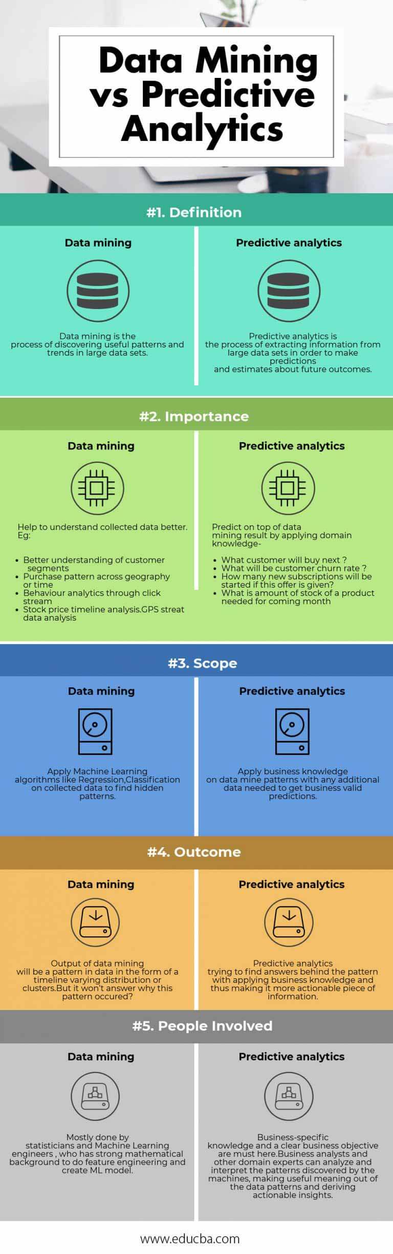 Predictive Analytics Vs Data Mining | Which One Is More Beneficial?