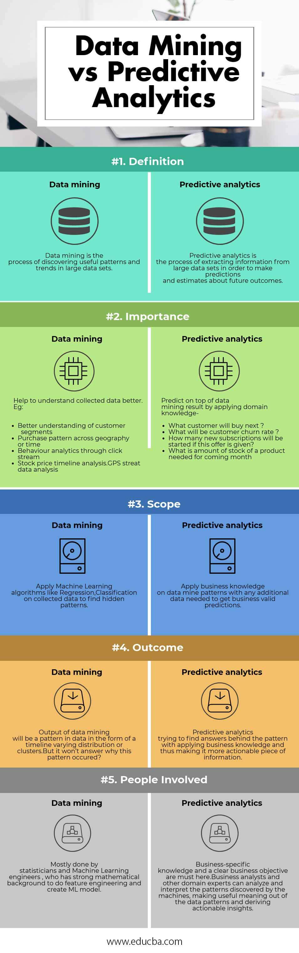 Predictive Analytics vs Data Mining | Which One Is More ...