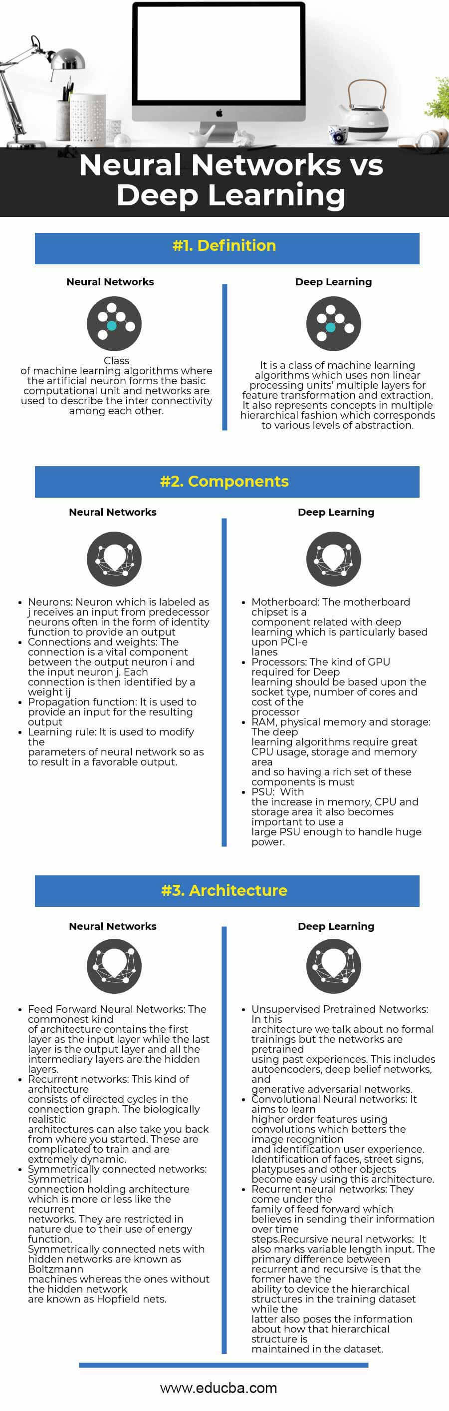 Neural Networks vs Deep Learning