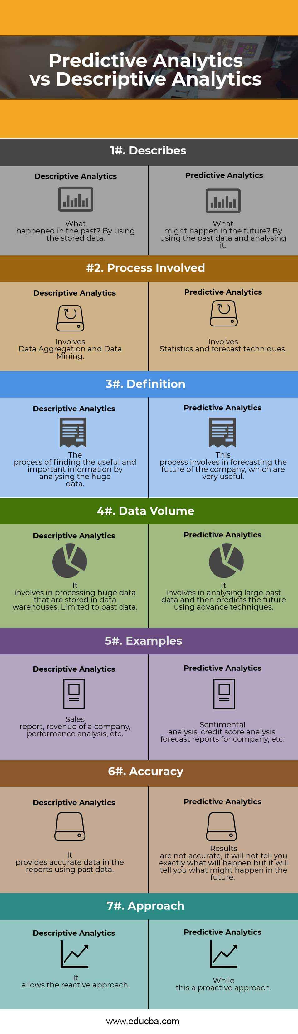 Descriptive Analytics Vs Predictive Analytics Examples