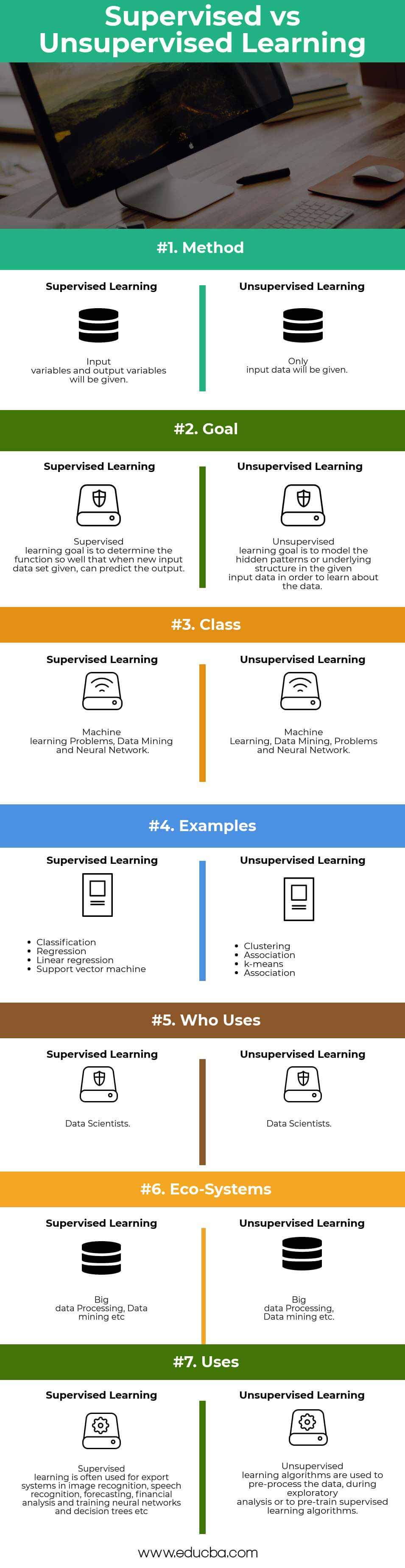 Supervised Learning vs Unsupervised Learning