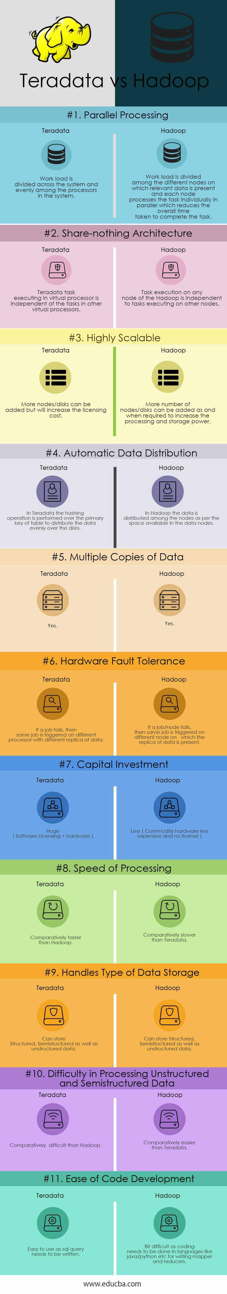 Teradata vs Hadoop 