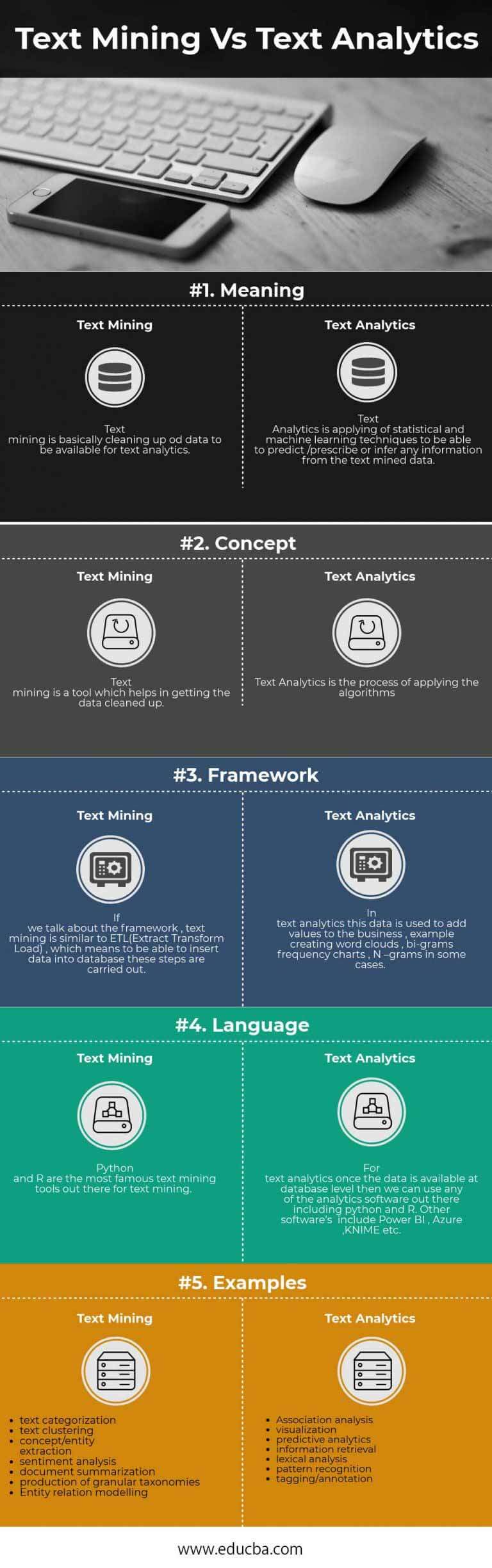 Text Mining vs Text Analytics | Top 5 Differences You Should Know