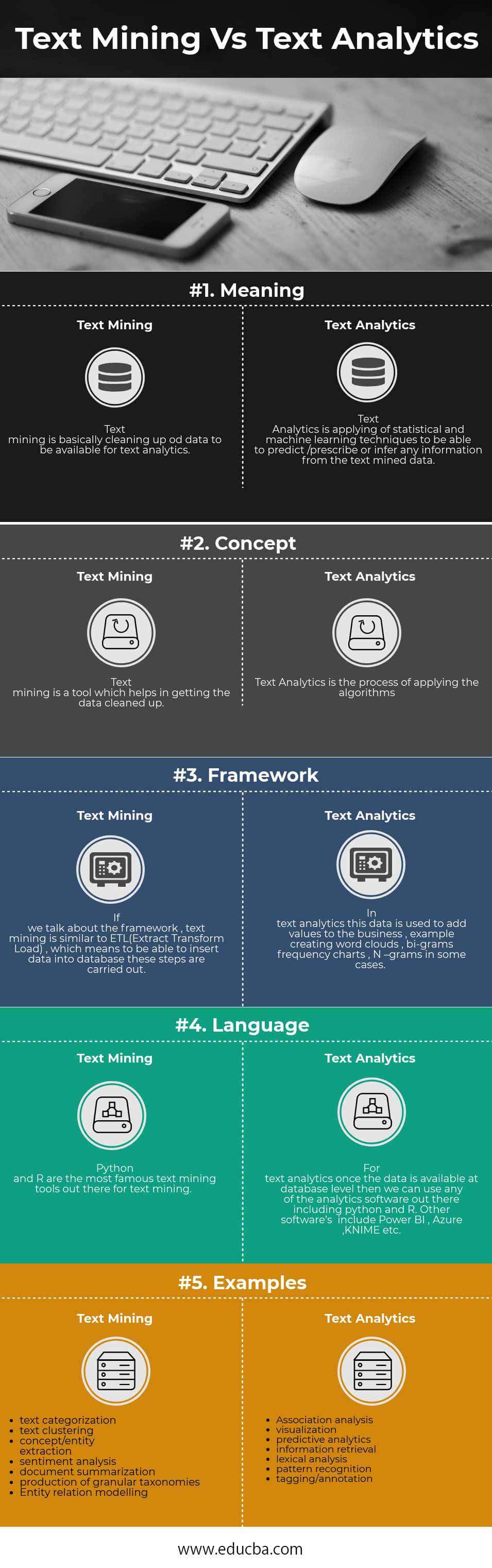 Text Mining Vs Text Analytics