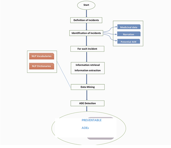 Text Mining vs Text Analytics