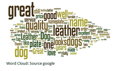 Word cloud