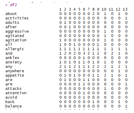 Text Mining vs Text Analytics